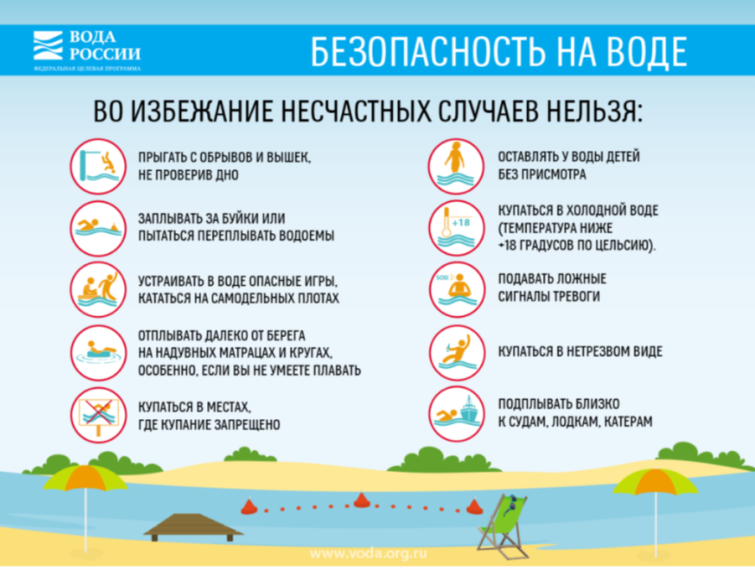 Безопасность на воде.